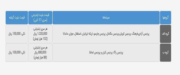 چگونه بلیت جشنواره فیلم فجر بخریم؟