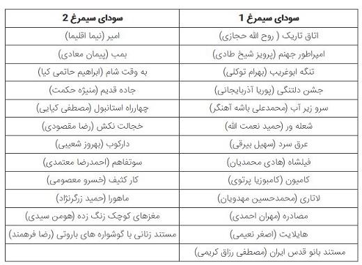 چگونه بلیت جشنواره فیلم فجر را بخریم؟