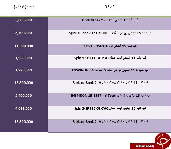 لیست قیمت انواع لپ تاپ های لمسی در بازار