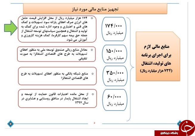 پول&lrm;پاشی شغل ایجاد می&lrm;کند؟ +جدول