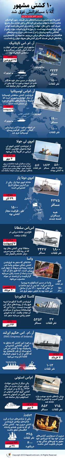 10 کشتی مشهور که با مسافرانش غرق شد+اینفوگرافیک