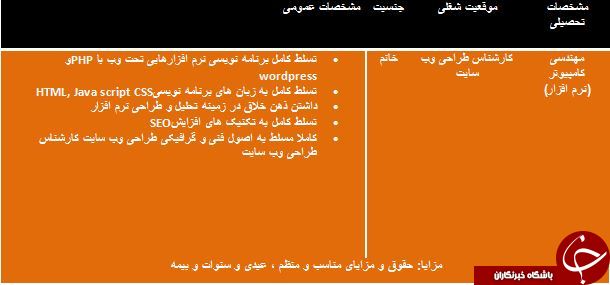 استخدام کارشناس طراحی وب در ارومیه