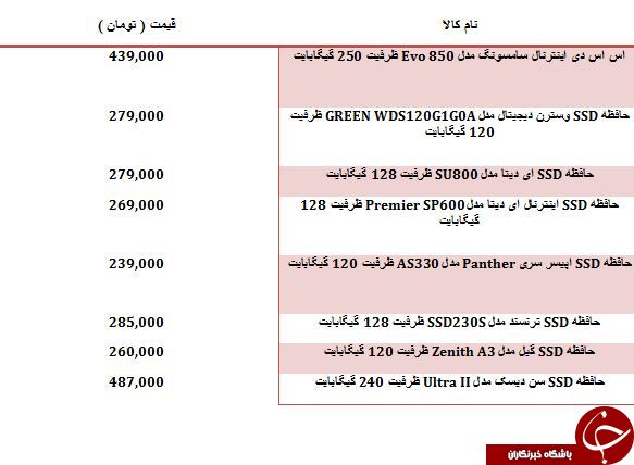 لیست قیمت انواع حافظه SSD اینترنال