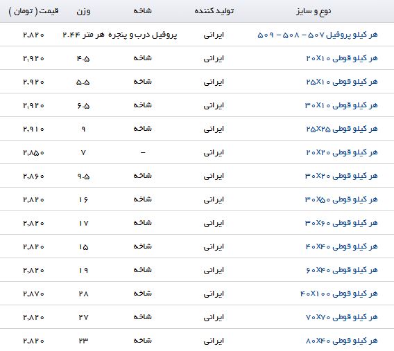 قیمت فروش هر کیلو قوطی در بازار چقدر است؟