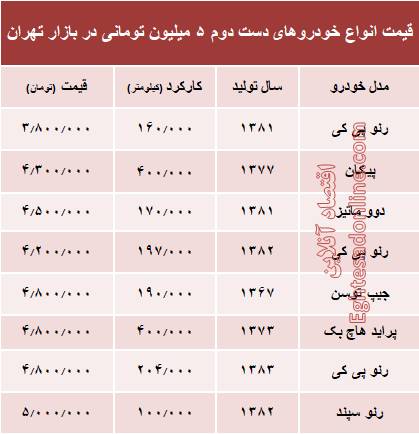 قیمت روز انواع خودروهای سواری دست دوم در بازار تهران+جدول