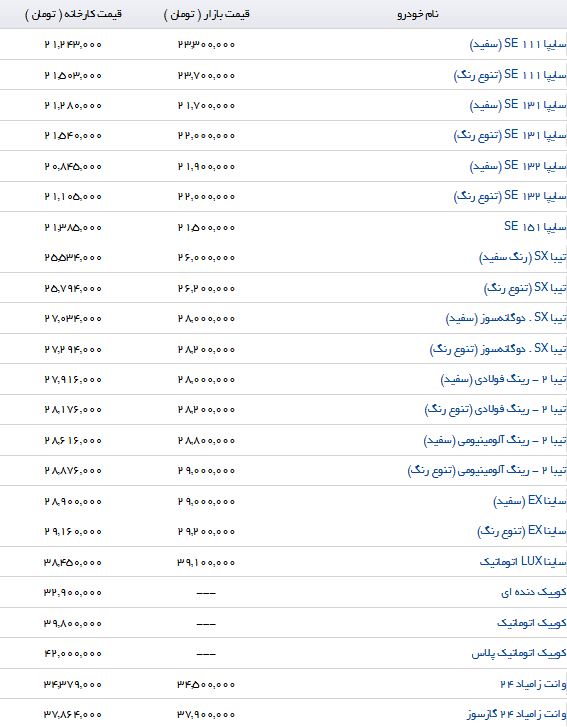 تفاوت قیمت محصولات سایپا در بازار و نمایندگی
