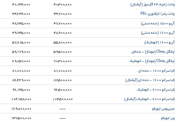 تفاوت قیمت محصولات سایپا در بازار و نمایندگی