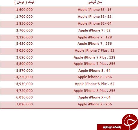 آخرین تغییرات قیمت گوشی های Apple