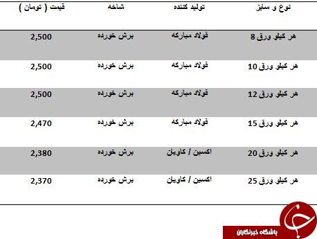 مظنه فروش صفحه ستون در بازار چقدر است؟