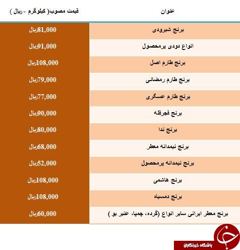 نرخ مصوب انواع برنج ایرانی در میادین میوه و تره بار