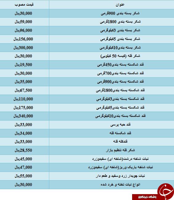 مظنه فروش قند و شکر در بازار