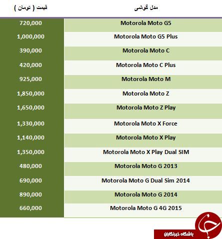 لیست قیمت پرچمداران Motorola در بازار