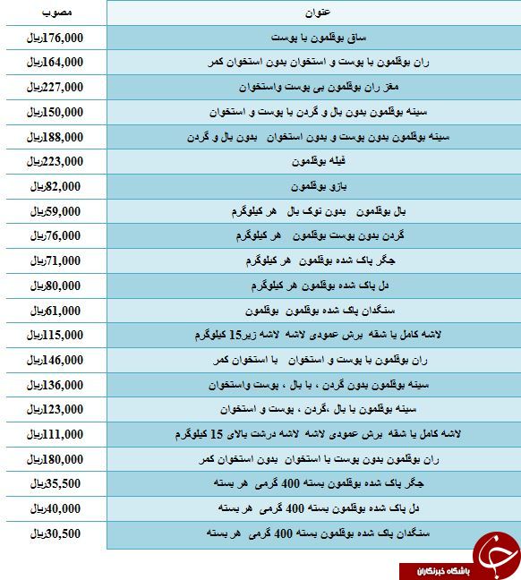 نرخ فروش جگر پاک شده بوقلمون در بازار