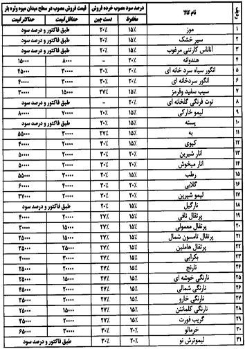 قیمت انواع میوه و تره بار ۳ دی ماه در میادین فارس