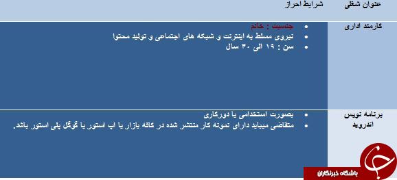 استخدام کارمند اداری در استان قزوین