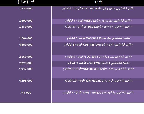 لیست قیمت جدیدترین ماشین لباسشویی های موجود در بازار