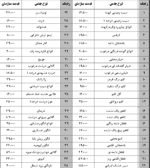 نرخ نامه سازمان میادین بندرعباس 30 دی 96