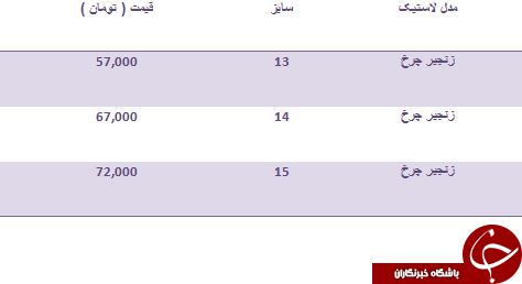 مظنه خرید زنجیرچرخ در بازار چقدر است؟