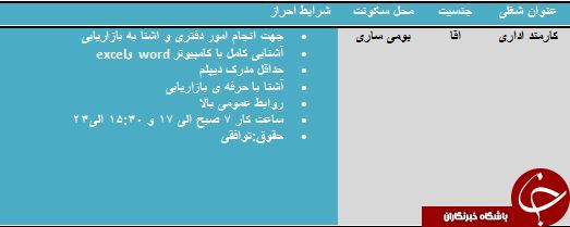 استخدام کارمند اداری استخدام کارمند اداری