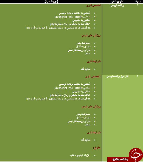 دعوت به همکاری در یزد