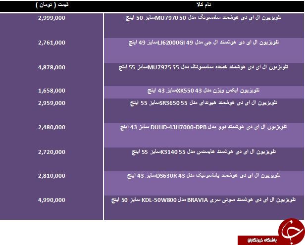 مظنه خرید تلویزیون های هوشمند در بازار