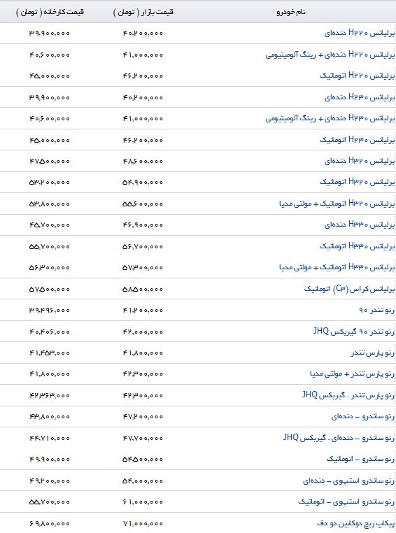 تفاوت قیمت محصولات پارس خودرو در بازار و نمایندگی چقدر است؟