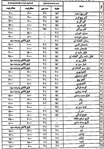 قیمت انواع میوه و تره بار ۴ دی ماه در میادین فارس
