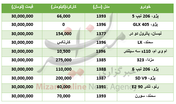 با 30 میلیون تومان چه خودروهایی می&zwnj;توان خرید؟+جدول