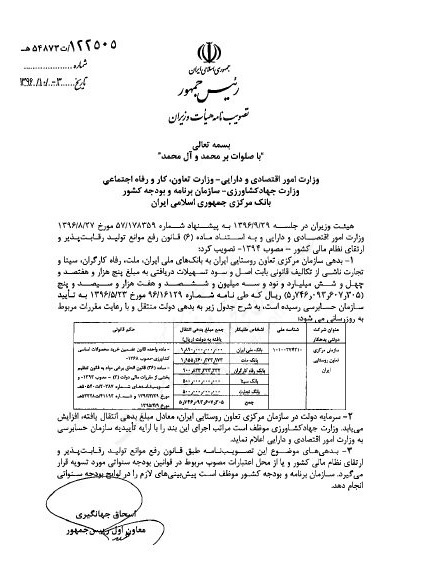 بدهی کلان سازمان تعاون روستایی به ۵ بانک