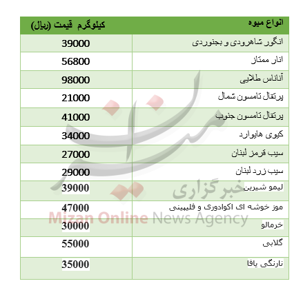 قیمت انواع میوه در میادین+جدول