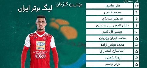 لحظه به لحظه با برنامه نود +فیلم