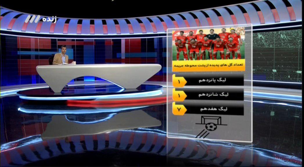 گزارش لحظه به لحظه برنامه نود +فیلم