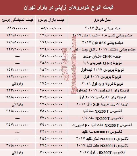 قیمت انواع خودروهای ژاپنی در بازار تهران+جدول