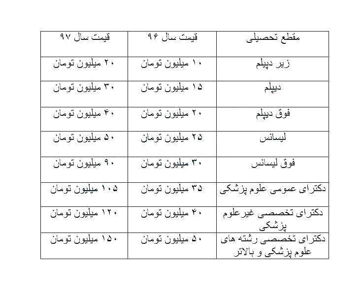 جدول قیمت های مصوب خرید سربازی در سال 97