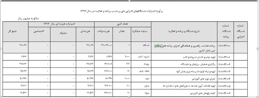 بودجه سازی آمدنیوز برای تخریب آیت&zwnj;الله جوادی آملی +سند