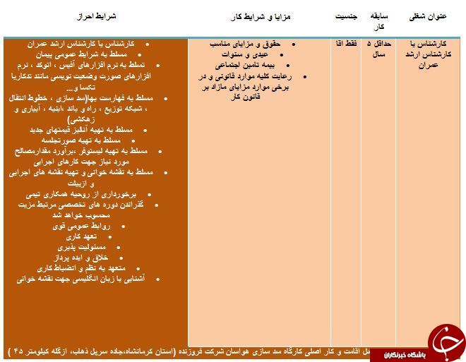 استخدام کارشناس عمران در 4 استان