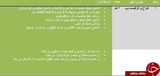 استخدام طراح و گرافیست وب در خراسان رضوی
