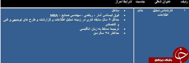 دعوت به همکاری کارشناس تحلیل اطلاعات