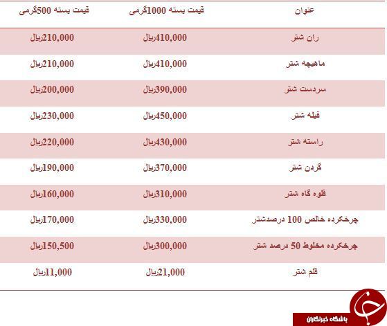 نرخ مصوب گوشت شتر در میادین میوه و تره بار