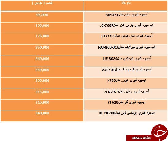 لیست ارزان ترین آبمیوه گیری های موجود در بازار