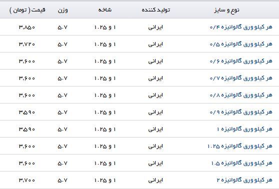 مظنه خرید هر کیلو ورق گالوانیزه در بازار چقدر است؟