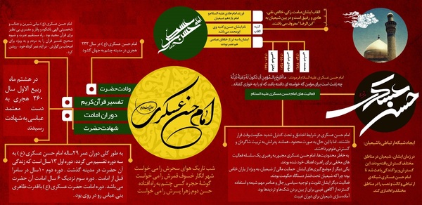 زندگی نامه امام یازدهم + اینفوگرافی