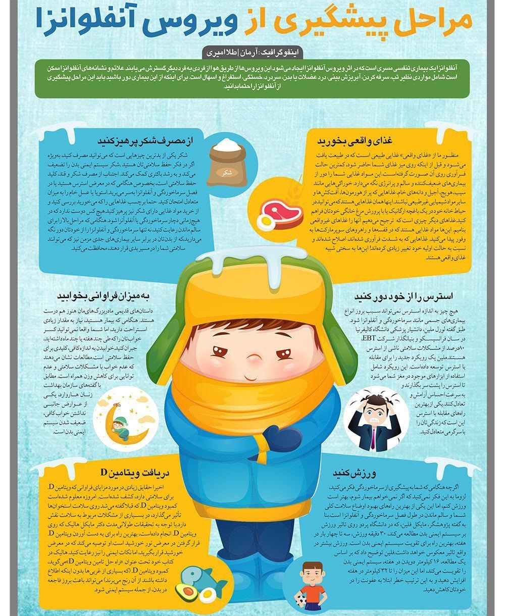اینفو