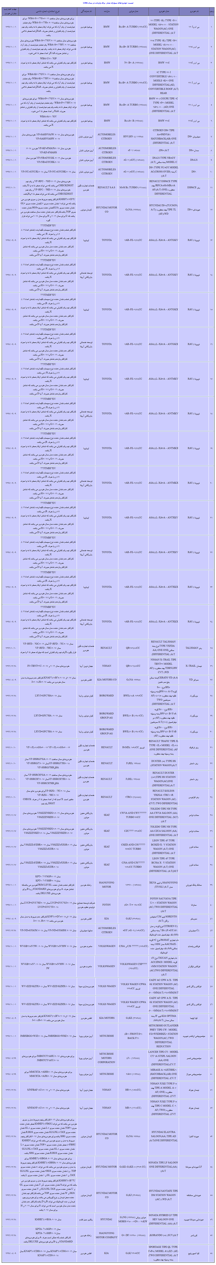 خودروهای مجاز وارداتی در ایران کدامند؟ +جدول اسامی