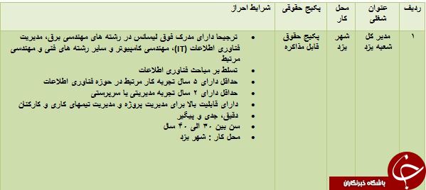 دعوت به همکاری در یزد