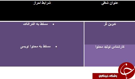 استخدام 2 ردیف شغلی در تهران