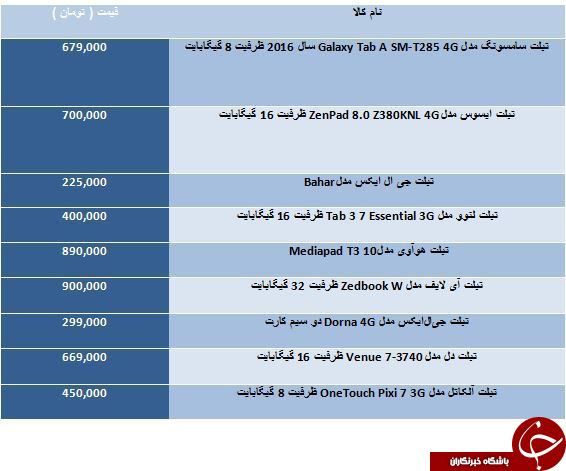لیست تبلت های ارزان قیمت موجود در بازار