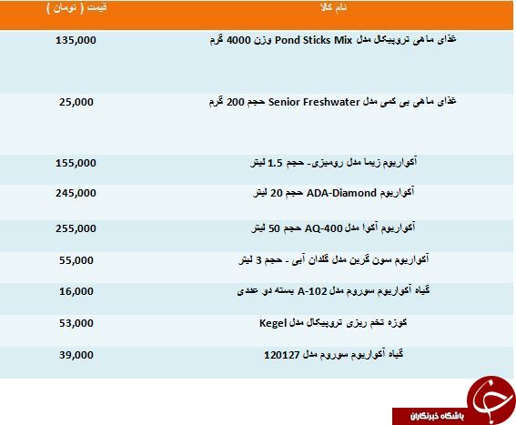 قیمت فروش برخی از تجهیزات آبزیان زینتی در بازار
