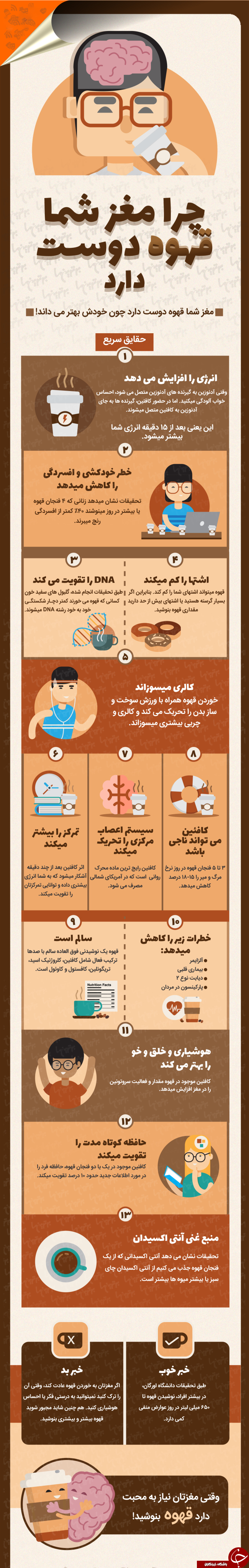 فواید شگفت انگیز قهوه برای مغز +اینفوگرافیک