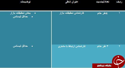 استخدام کارشناس ارتباط با مشتری